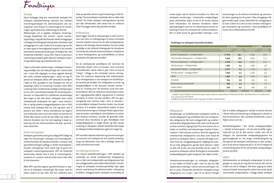 I finansmarkedene utarbeides det en rekke ulike selskapets investeringer i utenlandske omløpsobligas- for deres oppdrag kan bli justert. Slike omlegginger ble selskapets kapitalforvaltning.