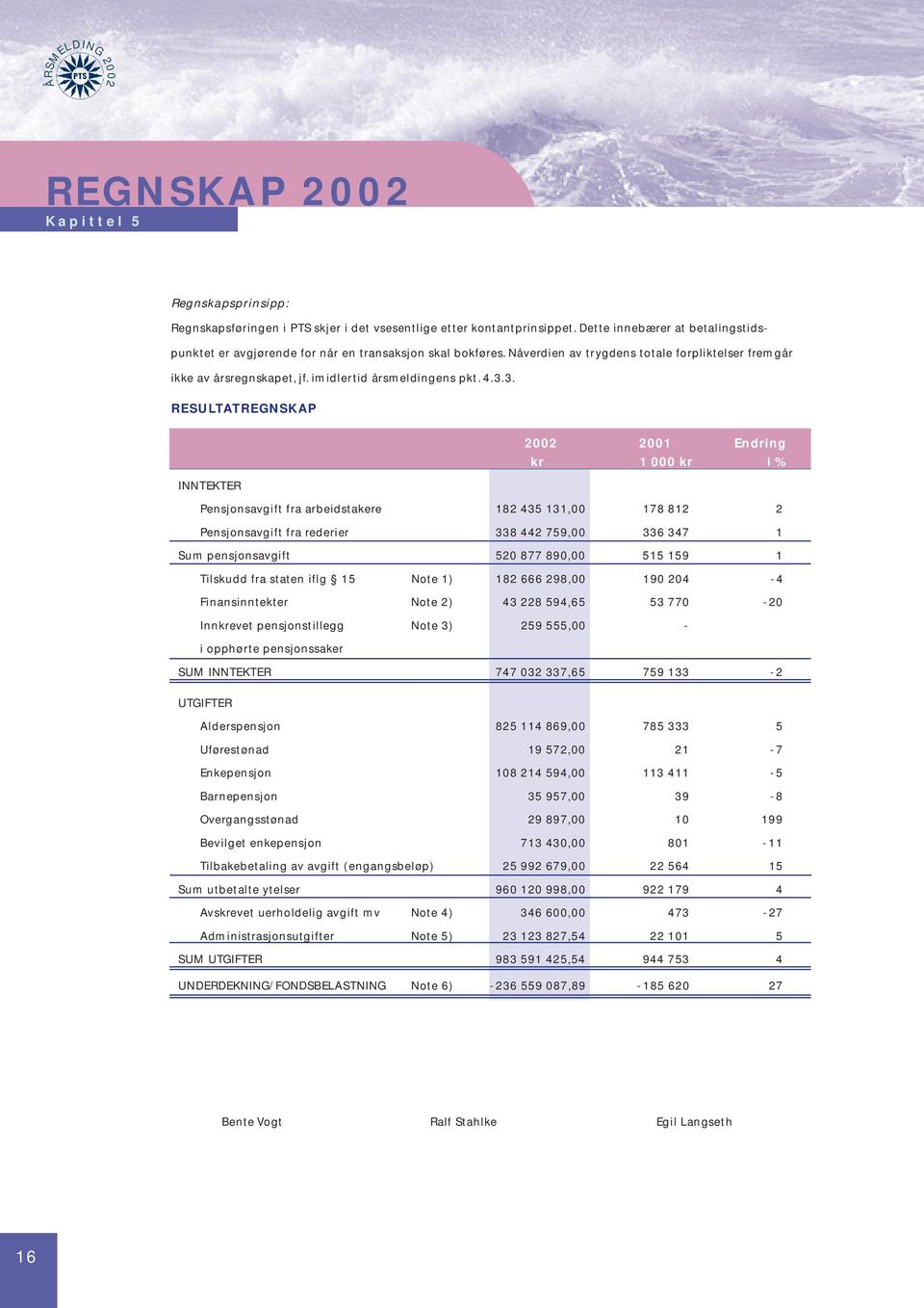 4.3.3. RESULTATREGNSKAP 2001 Endring kr 1 000 kr i % INNTEKTER Pensjonsavgift fra arbeidstakere 182 435 131,00 178 812 2 Pensjonsavgift fra rederier 338 442 759,00 336 347 1 Sum pensjonsavgift 520