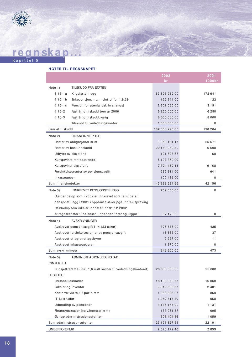 årlig tilskudd, varig 8 000 000,00 8 000 Tilskudd til veiledningskontor 1 600 000,00 0 Saml