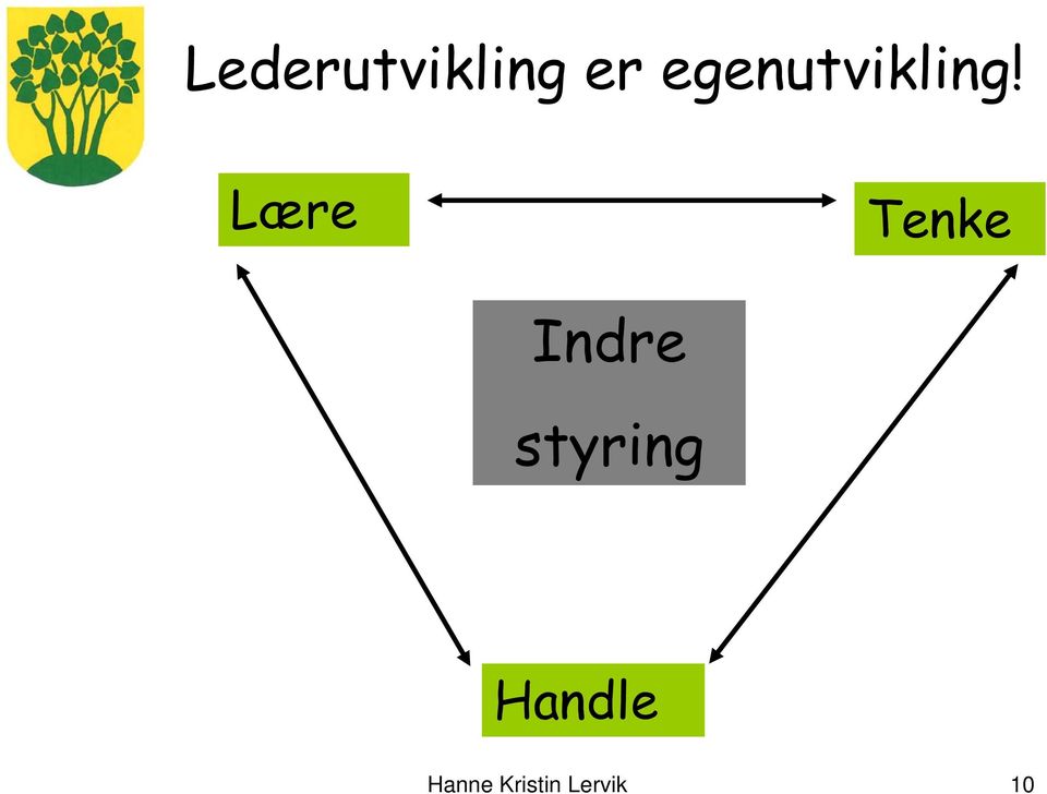 Lære Tenke Indre