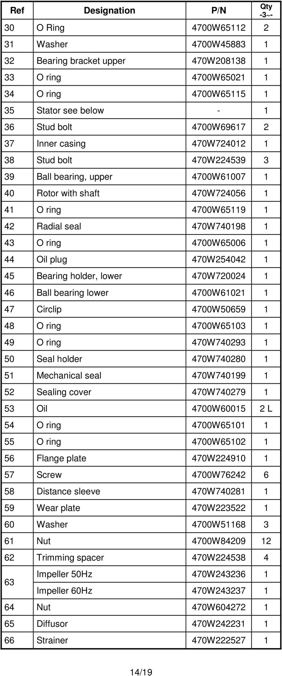 44 Oil plug 470W254042 1 45 Bearing holder, lower 470W720024 1 46 Ball bearing lower 4700W61021 1 47 Circlip 4700W50659 1 48 O ring 4700W65103 1 49 O ring 470W740293 1 50 Seal holder 470W740280 1 51