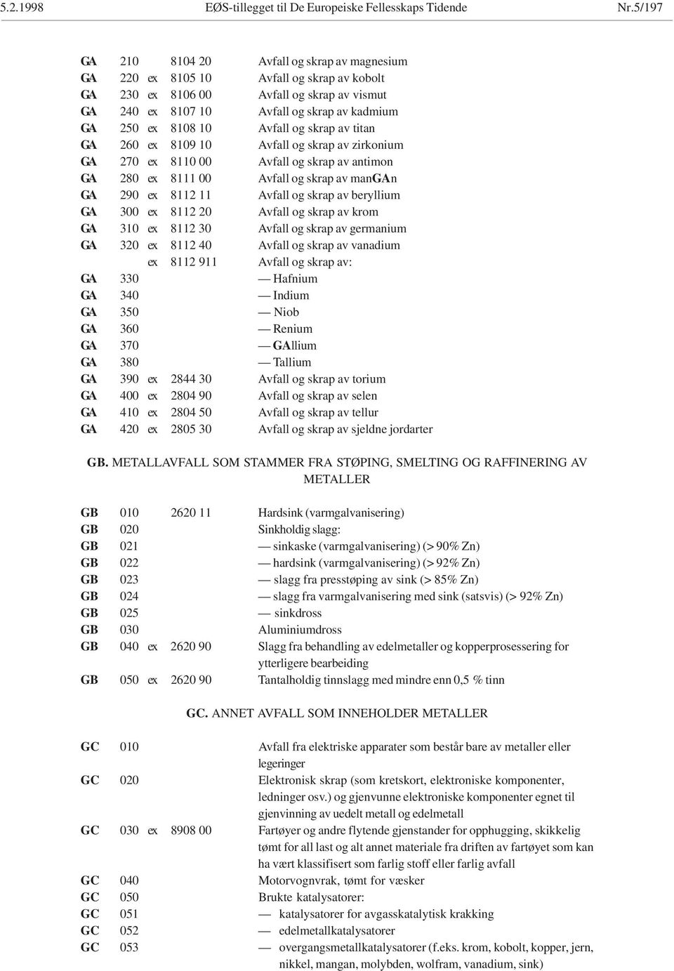 skrap av beryllium GA 300 ex 8112 20 Avfall og skrap av krom GA 310 ex 8112 30 Avfall og skrap av germanium GA 320 ex 8112 40 Avfall og skrap av vanadium ex 8112 911 Avfall og skrap av: GA 330