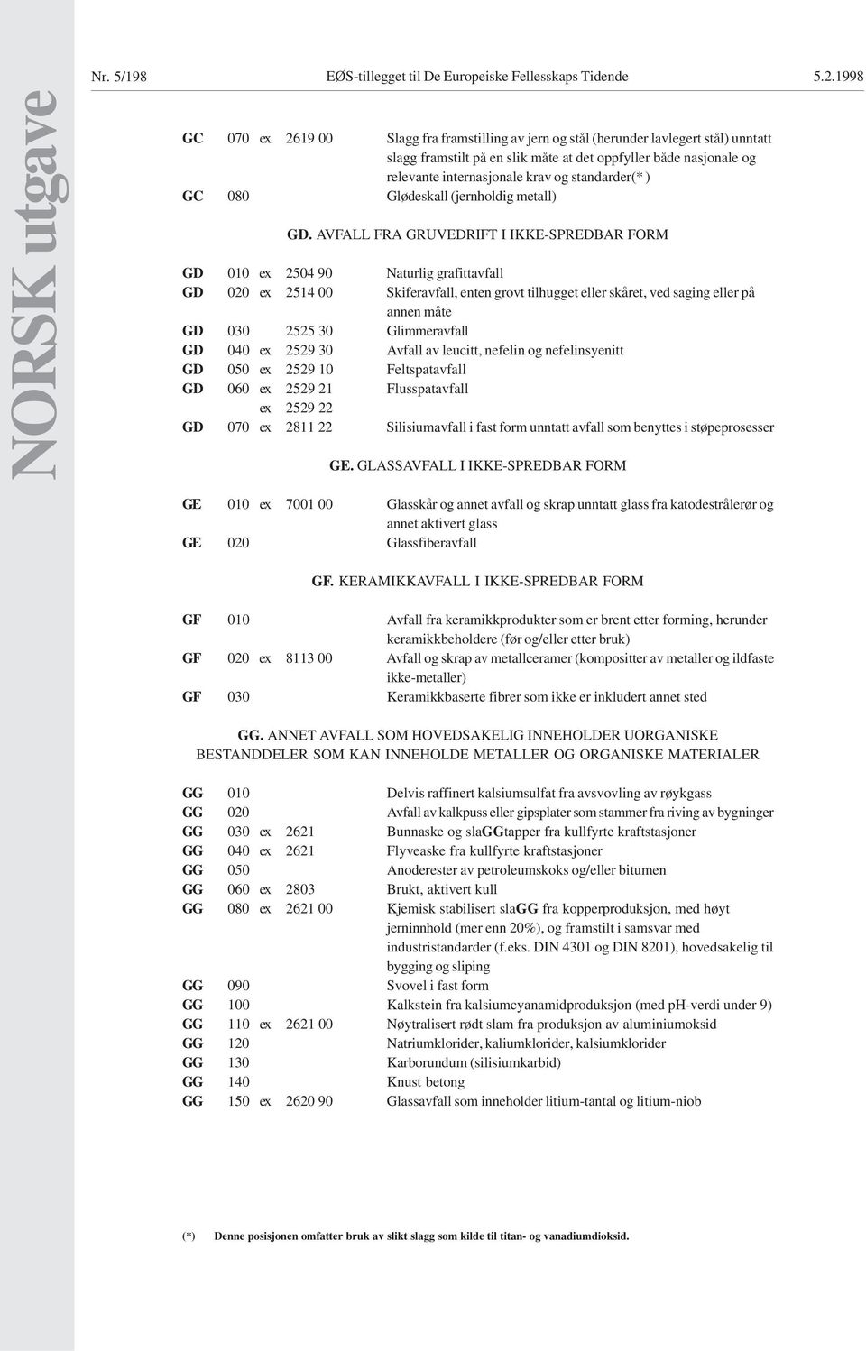 internasjonale krav og standarder(* ) GC 080 Glødeskall (jernholdig metall) GD.