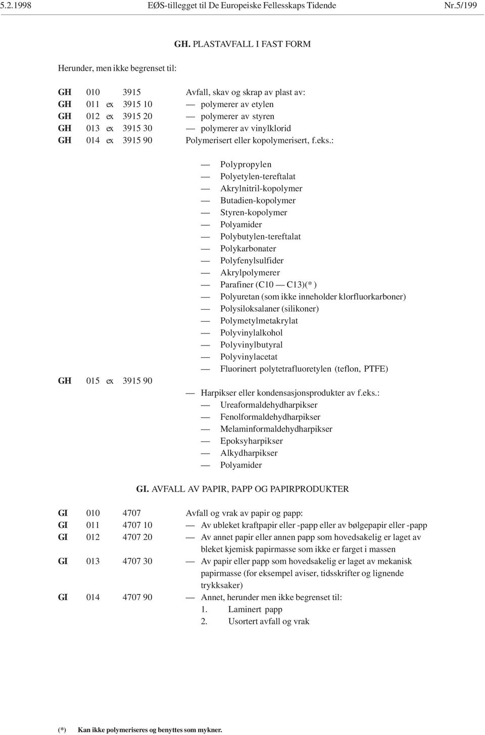 3915 90 Polymerisert eller kopolymerisert, f.eks.