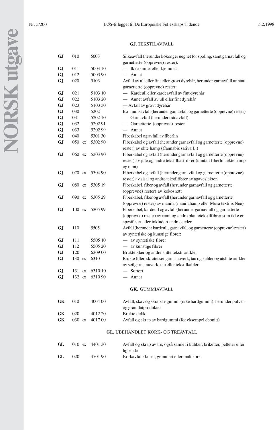 5103 Avfall av ull eller fint eller grovt dyrehår, herunder garnavfall unntatt garnetterte (opprevne) rester: GJ 021 5103 10 Kardeull eller kardeavfall av fint dyrehår GJ 022 5103 20 Annet avfall av