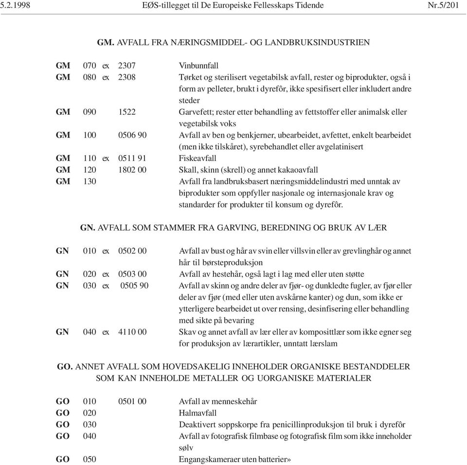 ikke spesifisert eller inkludert andre steder GM 090 1522 Garvefett; rester etter behandling av fettstoffer eller animalsk eller vegetabilsk voks GM 100 0506 90 Avfall av ben og benkjerner,