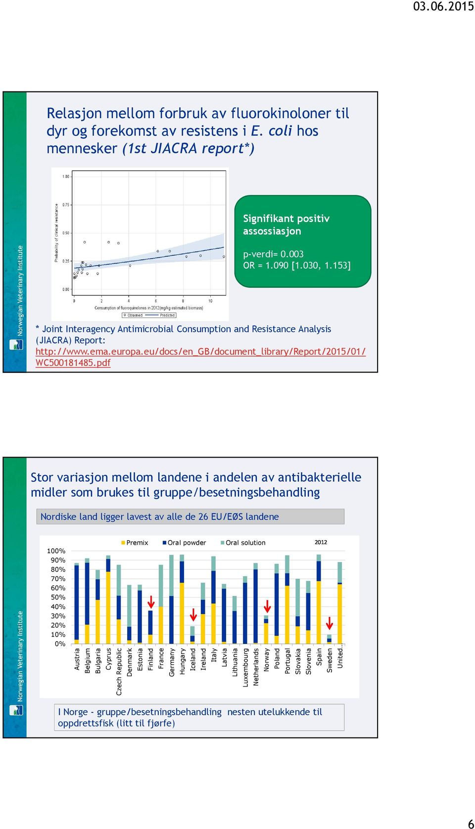 pdf Stor variasjon mellom landene i andelen av antibakterielle midler som brukes til gruppe/besetningsbehandling Nordiske land ligger lavest av alle de 26 EU/EØS landene 100% 90% 80% 70% 60% 50% 40%