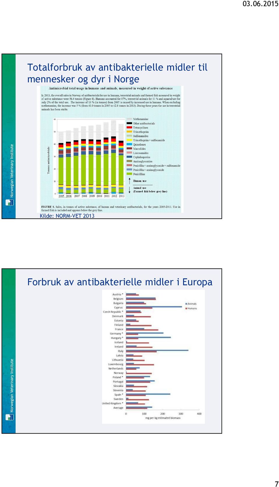 Norge Kilde: NORM-VET 2013