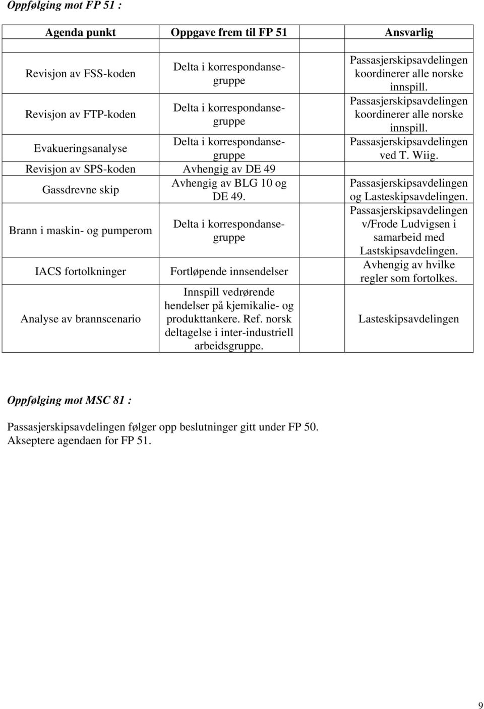 Brann i maskin- og pumperom IACS fortolkninger Analyse av brannscenario Delta i korrespondansegruppe Fortløpende innsendelser Innspill vedrørende hendelser på kjemikalie- og produkttankere. Ref.