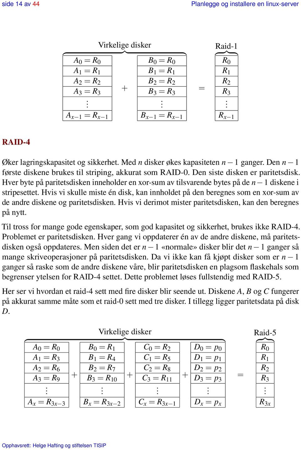 Den n 1 første diskene brukes til striping, akkurat som RAID-0. Den siste disken er paritetsdisk.