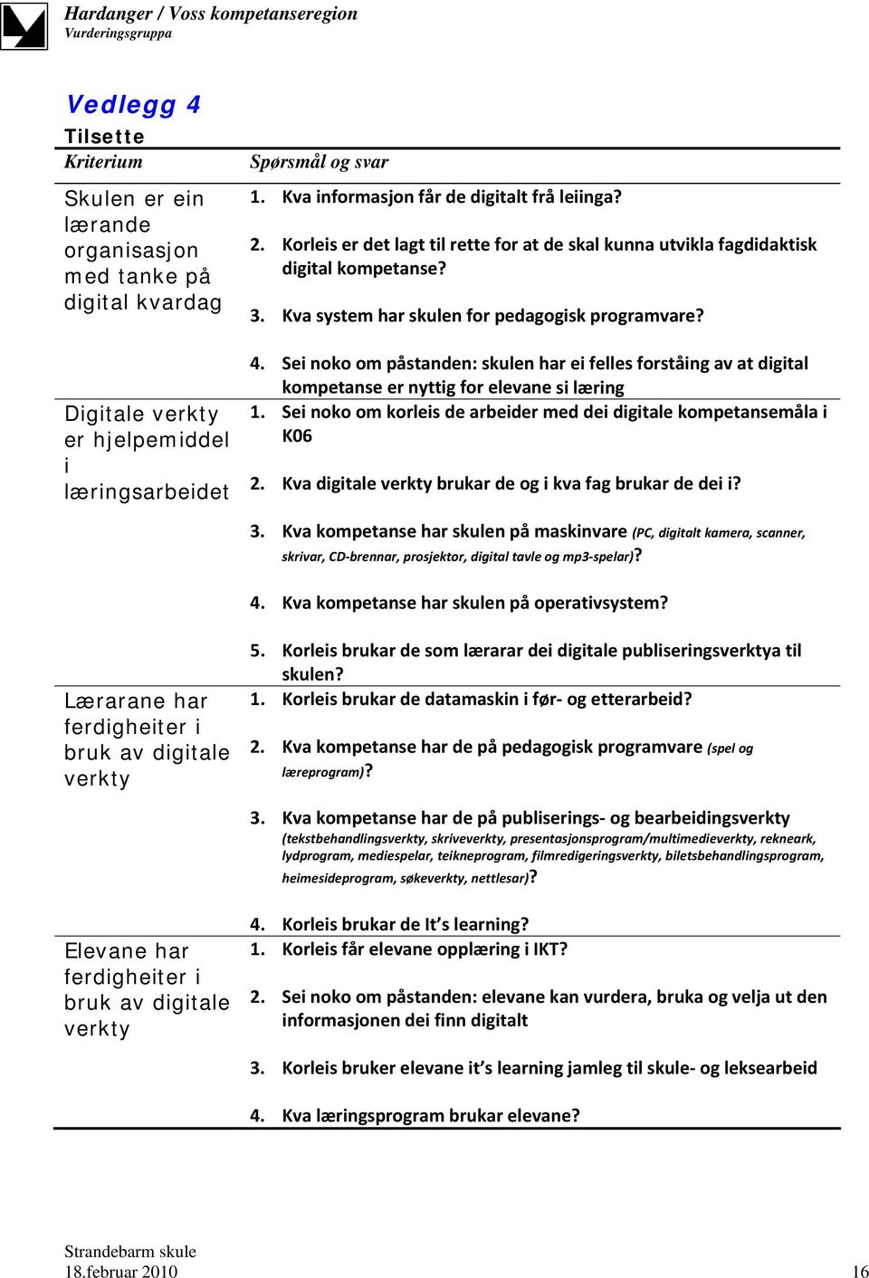 Sei noko om påstanden: skulen har ei felles forståing av at digital kompetanse er nyttig for elevane si læring 1. Sei noko om korleis de arbeider med dei digitale kompetansemåla i K06 2.