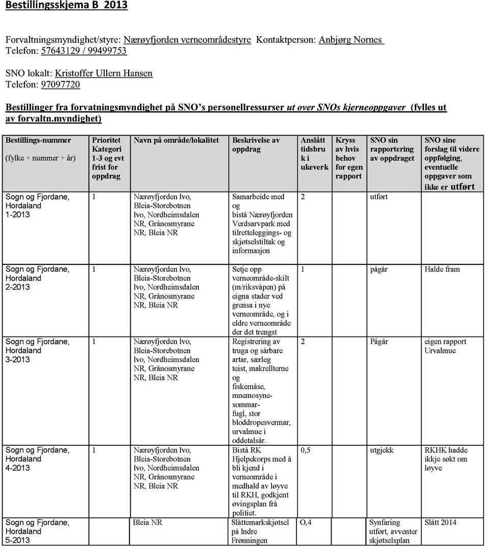 myndighet) Bestillings-nummer (fylke + nummer+ år) Sogn og Fjordane, Hordaland 1-2013 Prioritet Kategori 1-3 og evt frist for oppdrag Navn på område/lokalitet 1 Nærøyfjordenlvo, Bleia-Storebotnen
