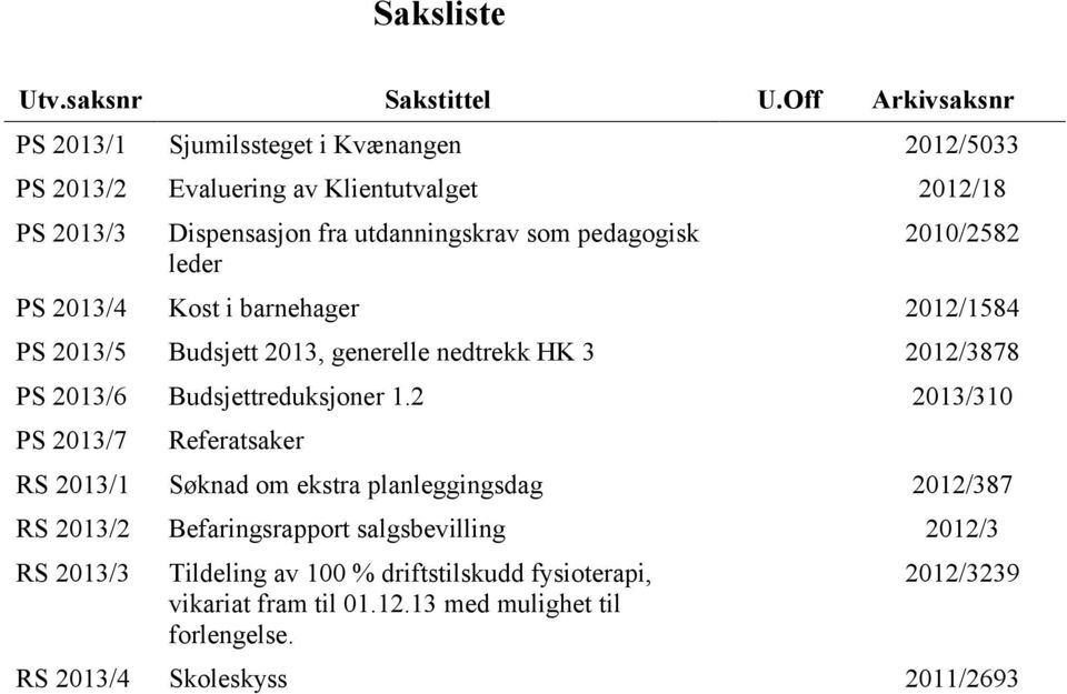 pedagogisk leder 2010/2582 PS 2013/4 Kost i barnehager 2012/1584 PS 2013/5 Budsjett 2013, generelle nedtrekk HK 3 2012/3878 PS 2013/6 Budsjettreduksjoner 1.