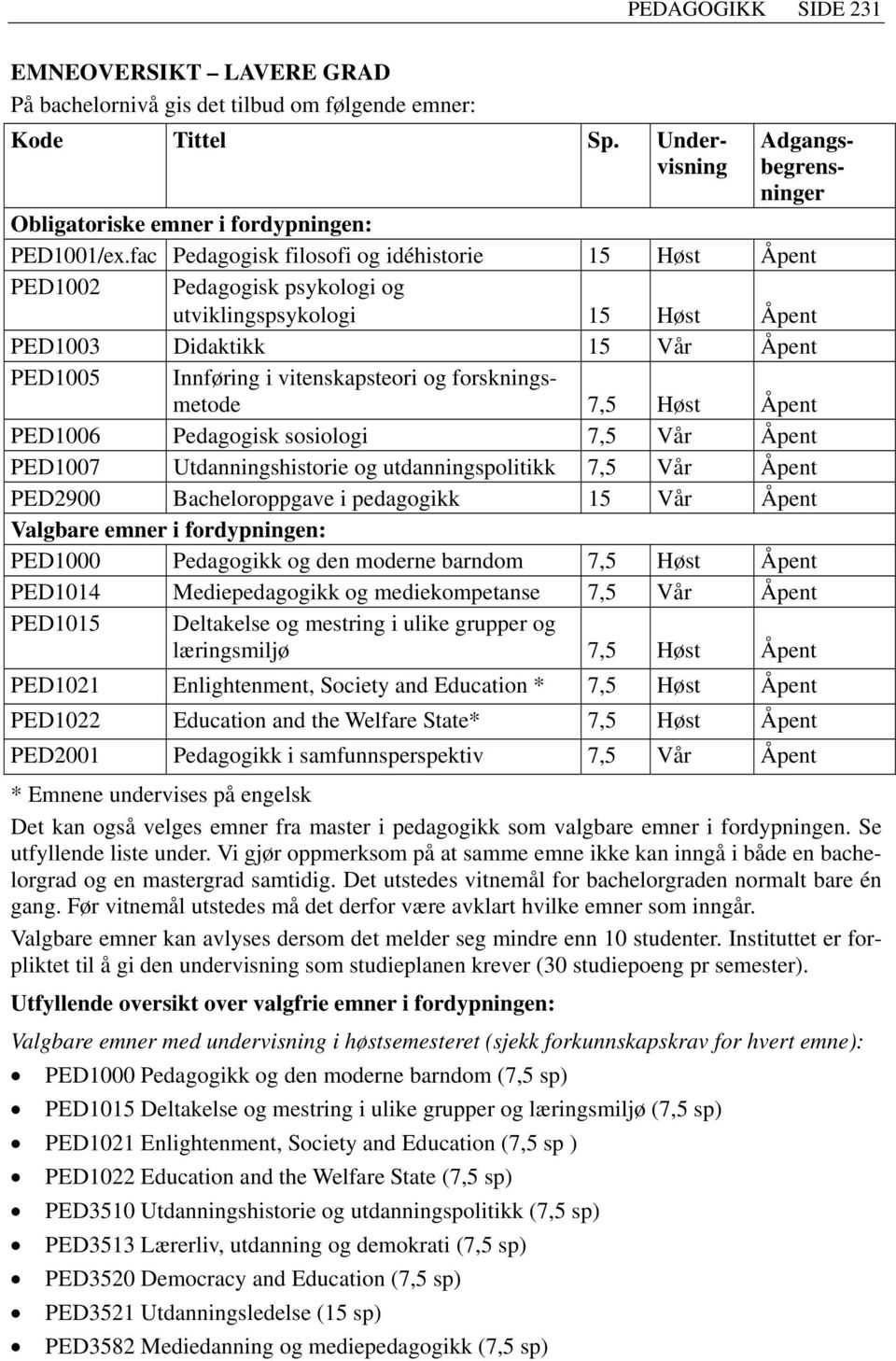 forskningsmetode 7,5 Høst Åpent PED1006 Pedagogisk sosiologi 7,5 Vår Åpent PED1007 Utdanningshistorie og utdanningspolitikk 7,5 Vår Åpent PED2900 Bacheloroppgave i pedagogikk 15 Vår Åpent Valgbare