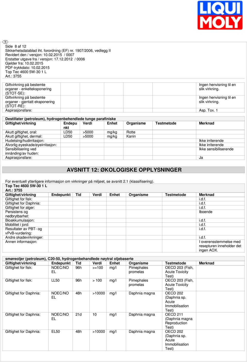 1 Destillater (petroleum), hydrogenbehendlede tunge parafiniske Giftighet/virkning Endepu Verdi Enhet Organisme Testmetode Merknad nkt Akutt giftighet, oral: LD50 >5000 mg/kg Rotte Akutt giftighet,