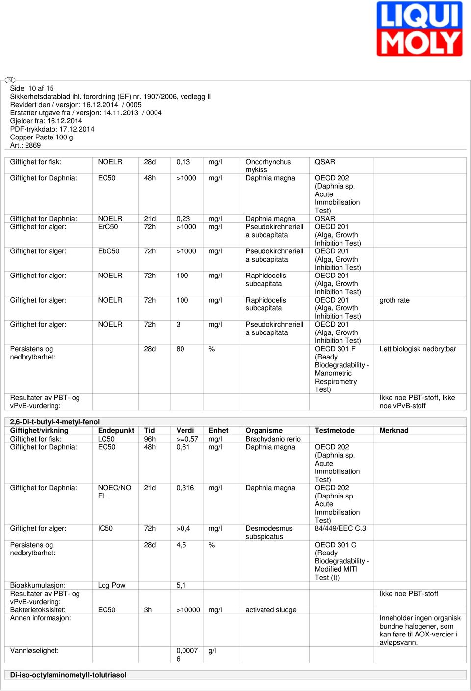 alger: EbC50 72h >1000 mg/l Pseudokirchneriell a subcapitata Giftighet for alger: NOELR 72h 100 mg/l Raphidocelis subcapitata Giftighet for alger: NOELR 72h 100 mg/l Raphidocelis subcapitata