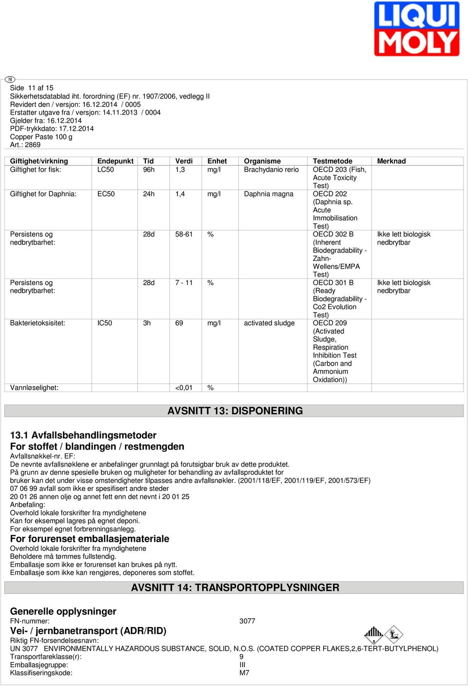 Acute Immobilisation Persistens og nedbrytbarhet: Persistens og nedbrytbarhet: 28d 58-61 % OECD 302 B (Inherent Biodegradability - Zahn- Wellens/EMPA 28d 7-11 % OECD 301 B (Ready Biodegradability -