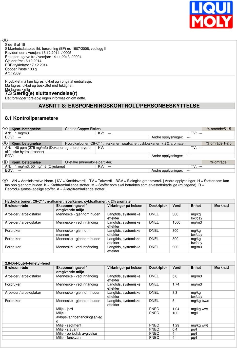 betegnelse Coated Copper Flakes % område:5-15 AN: 1 mg/m3 KV: --- TV: --- BGV: --- Andre opplysninger: --- Kjem.