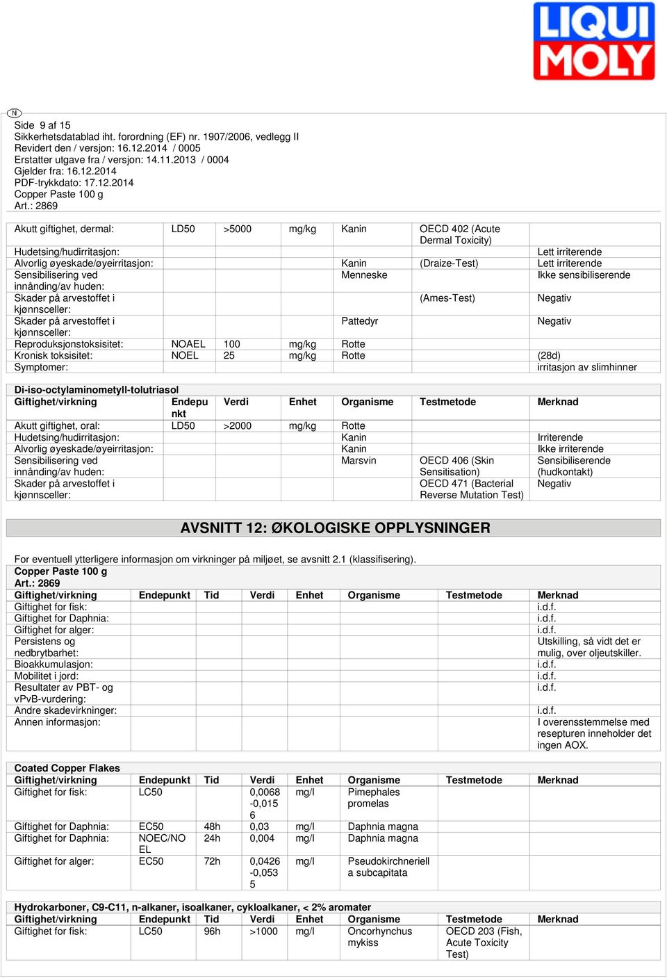 Reproduksjonstoksisitet: NOAEL 100 mg/kg Rotte Kronisk toksisitet: NOEL 25 mg/kg Rotte (28d) Symptomer: irritasjon av slimhinner Di-iso-octylaminometyll-tolutriasol Giftighet/virkning Endepu Verdi