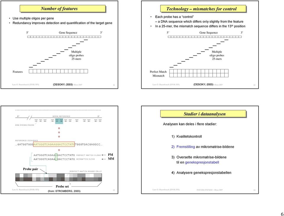 Features Perfect Match Mismatch Lars O. Baumbusch (DNR/IFI) (DESOKY, INF3350/INF4350 2003) Høst 2007 21 Lars O.