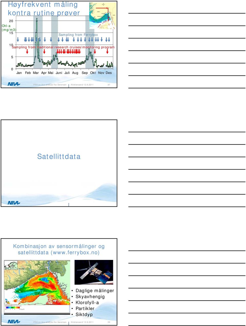 Ferrybox 1 Sampling from traditional research cruises/monitoring program 5 Jan Feb Mar Apr Mai