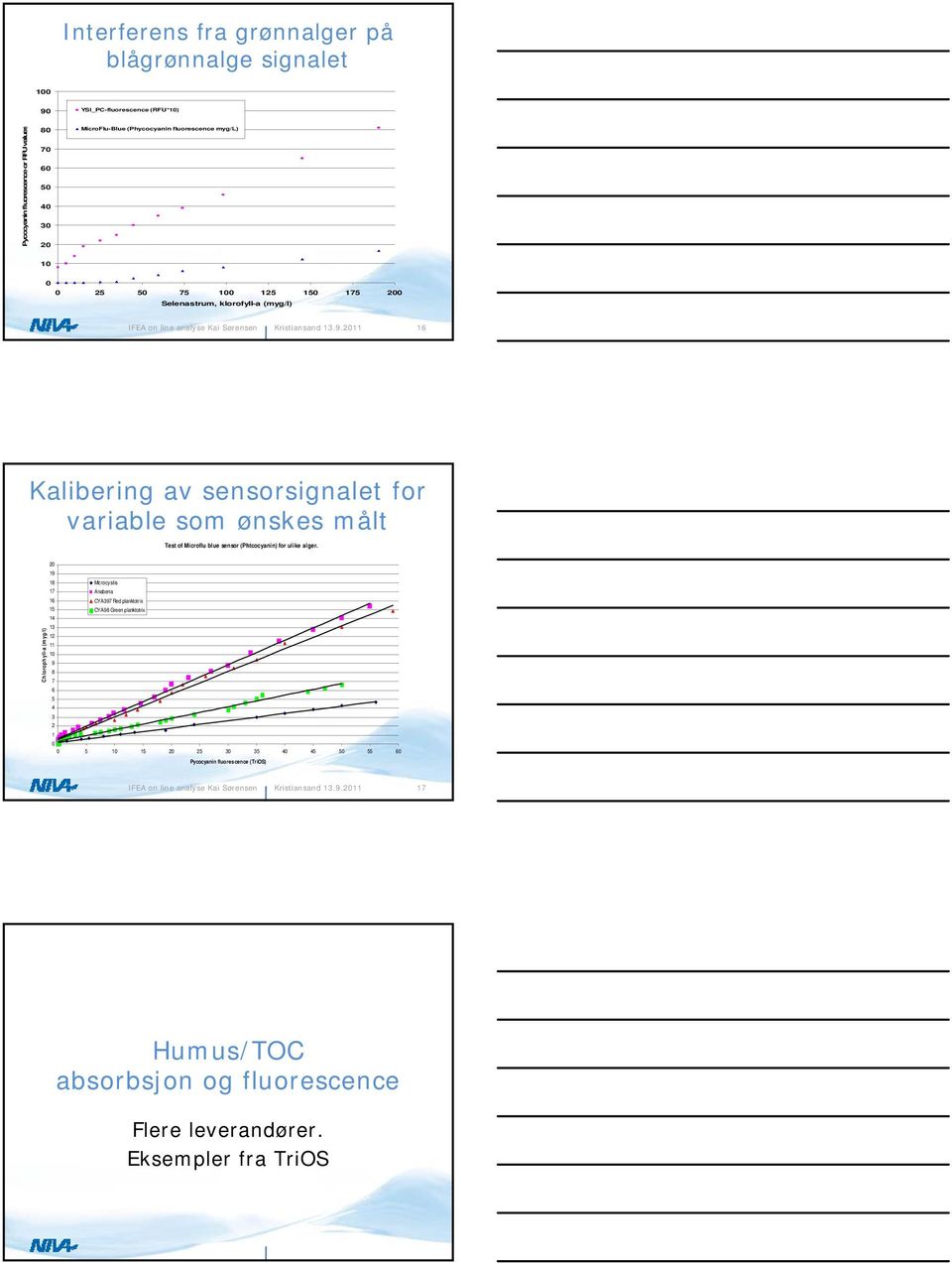 Microflu blue sensor (Phtcocyanin) for ulike alger.