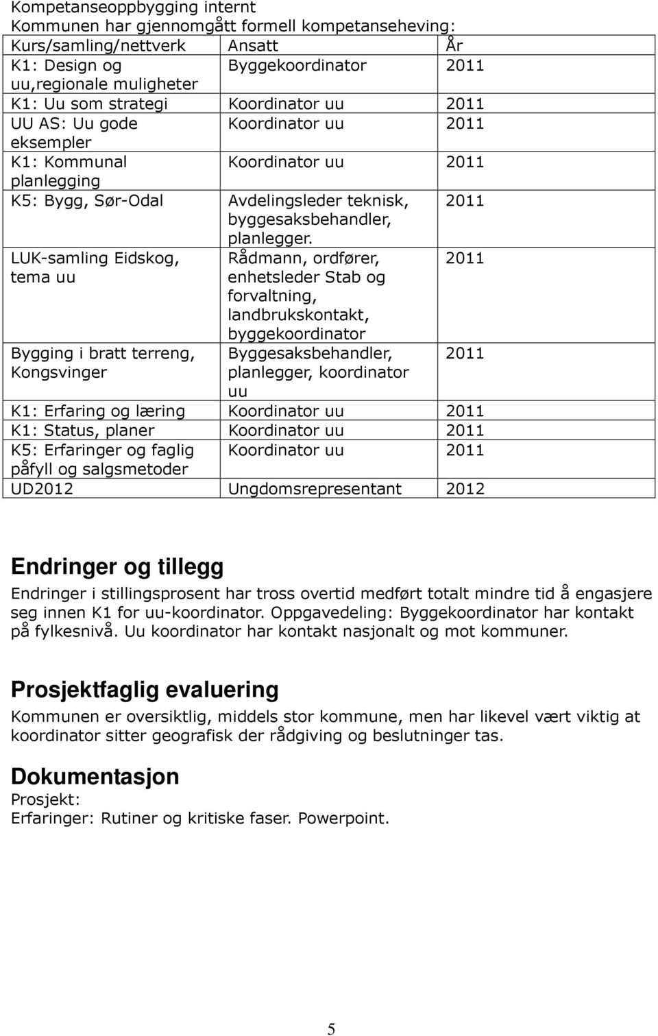 2011 LUK-samling Eidskog, tema uu Bygging i bratt terreng, Kongsvinger Rådmann, ordfører, enhetsleder Stab og forvaltning, landbrukskontakt, byggekoordinator Byggesaksbehandler, planlegger,