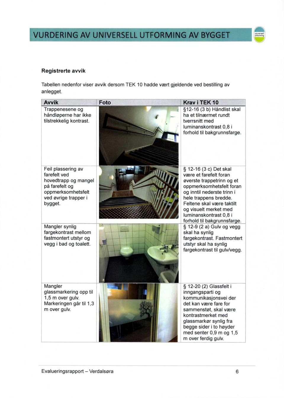 Feil plassering av farefelt ved hovedtrapp og mangel på farefelt og oppmerksomhetsfelt ved øvrige trapper i bygget. Mangler synlig fargekontrast mellom fastmontert utstyr og vegg i bad og toalett.