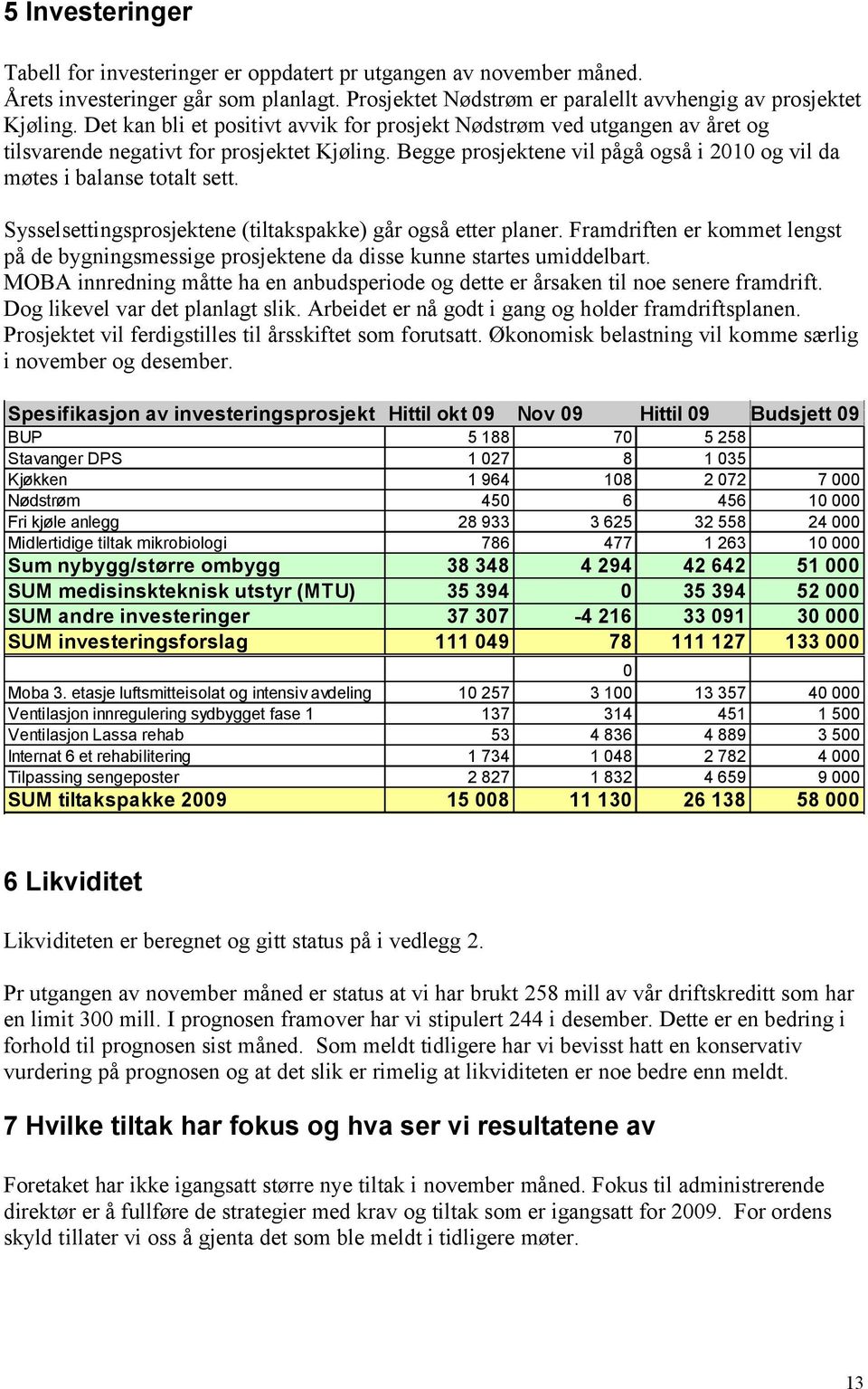 Sysselsettingsprosjektene (tiltakspakke) går også etter planer. Framdriften er kommet lengst på de bygningsmessige prosjektene da disse kunne startes umiddelbart.