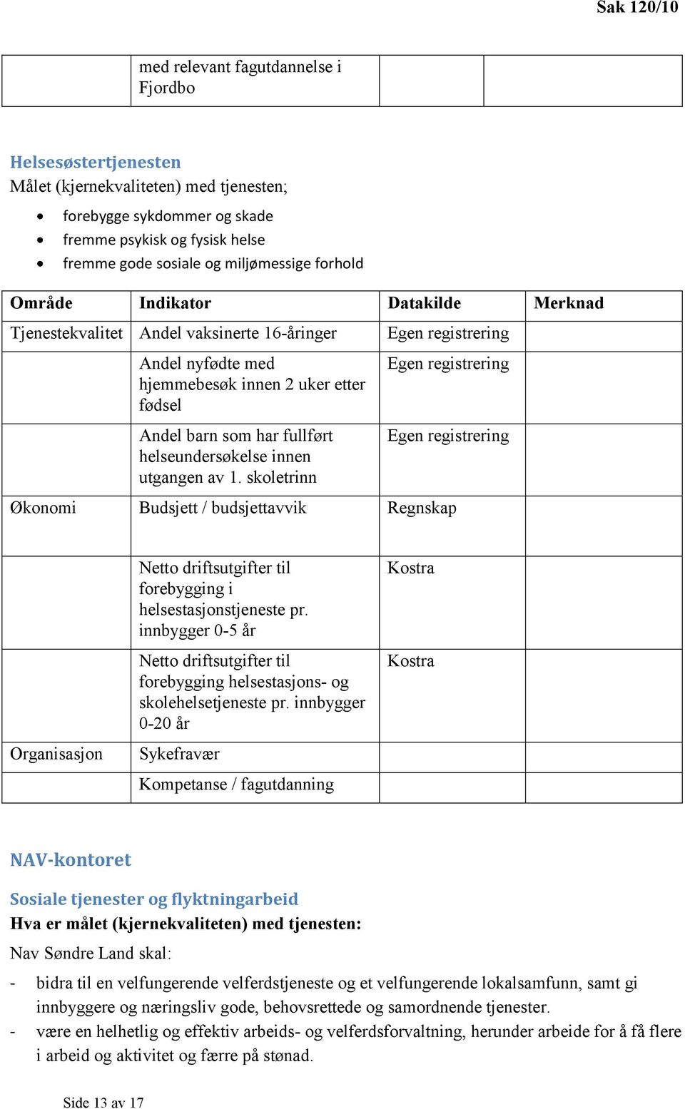 skoletrinn Budsjett / budsjettavvik Regnskap Netto driftsutgifter til forebygging i helsestasjonstjeneste pr.