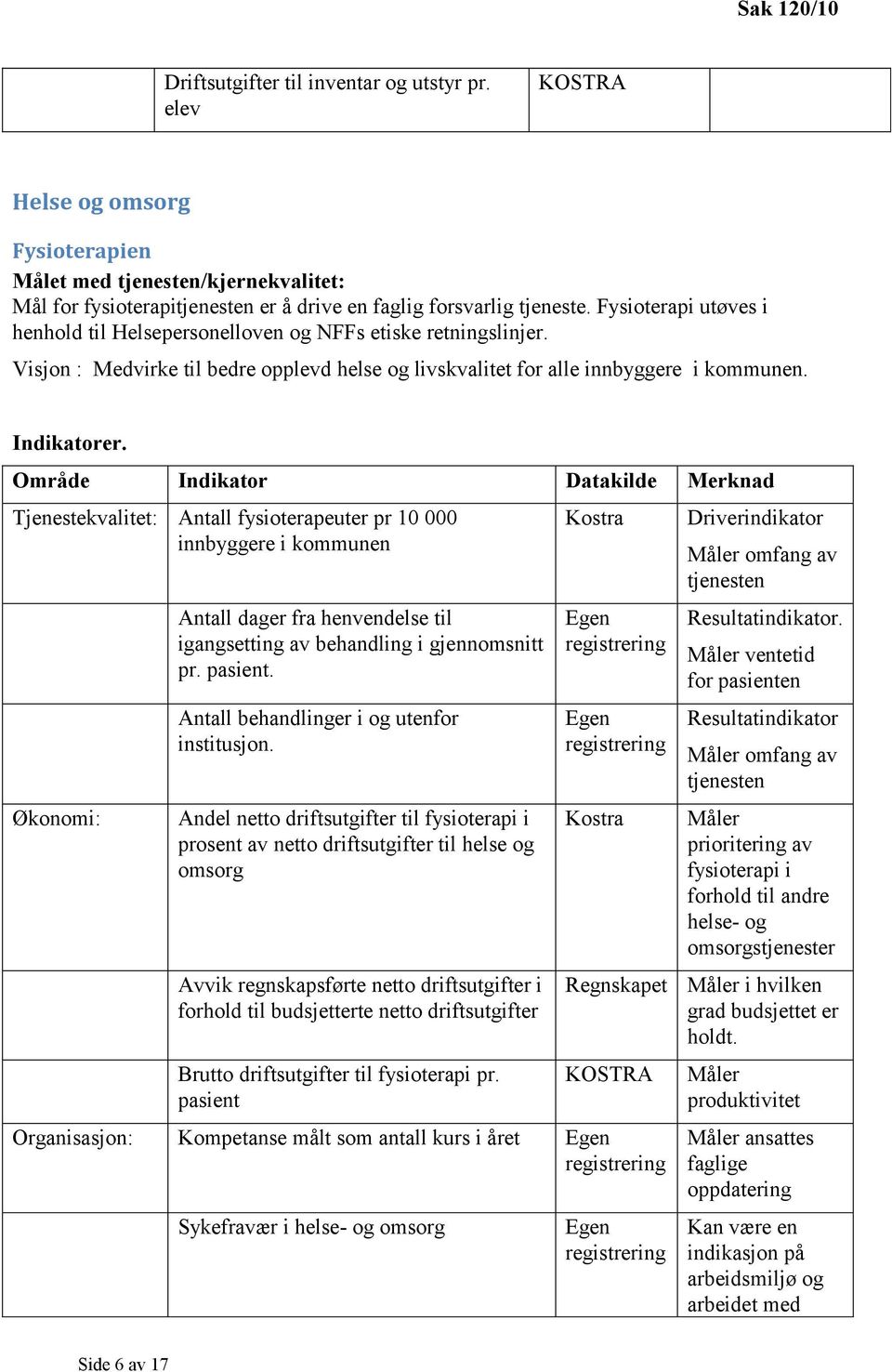 Tjenestekvalitet: Antall fysioterapeuter pr 10 000 innbyggere i kommunen : Antall dager fra henvendelse til igangsetting av behandling i gjennomsnitt pr. pasient.