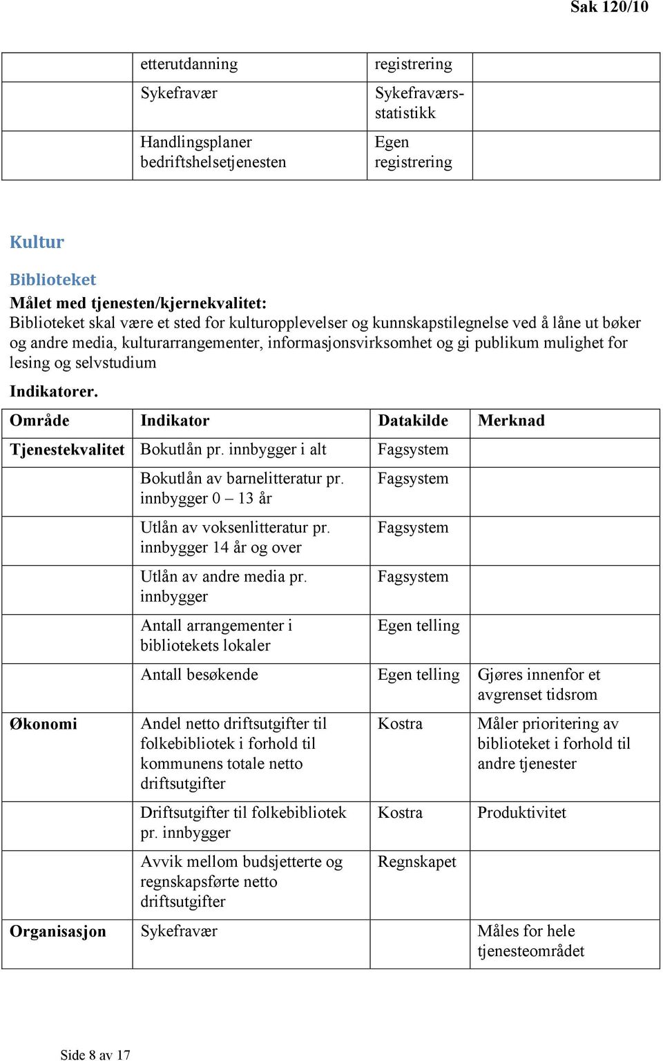 innbygger i alt Bokutlån av barnelitteratur pr. innbygger 0 13 år Utlån av voksenlitteratur pr. innbygger 14 år og over Utlån av andre media pr.