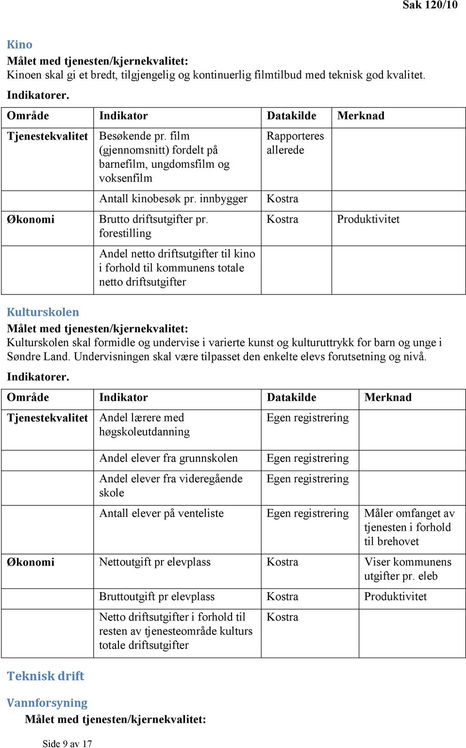 forestilling Andel netto driftsutgifter til kino i forhold til kommunens totale netto driftsutgifter Rapporteres allerede Produktivitet Kulturskolen Kulturskolen skal formidle og undervise i varierte