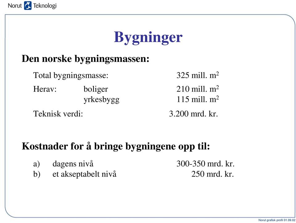 m 2 Teknisk verdi: 3.200 mrd. kr.