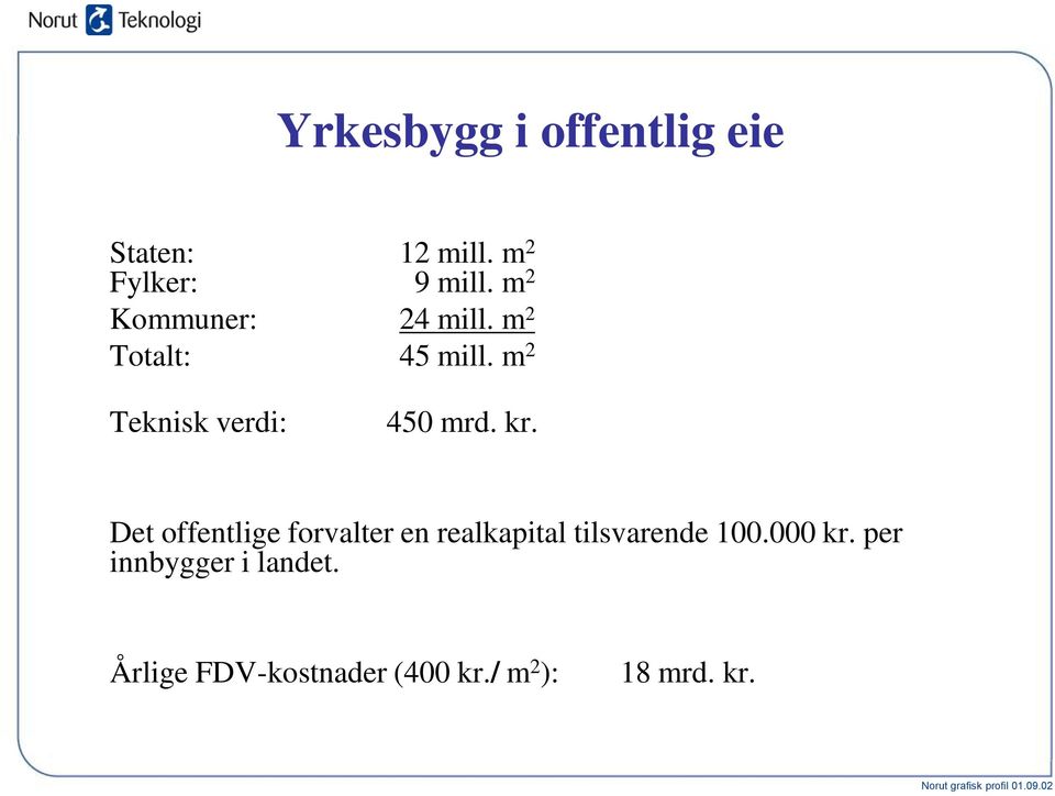 m 2 Teknisk verdi: 450 mrd. kr.