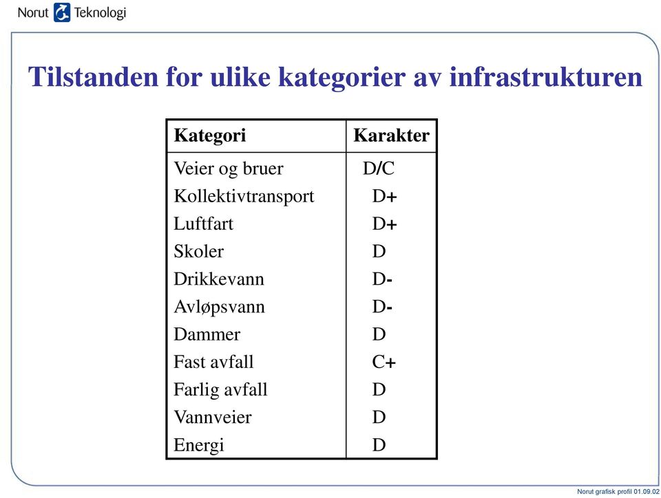 Skoler Drikkevann Avløpsvann Dammer Fast avfall Farlig