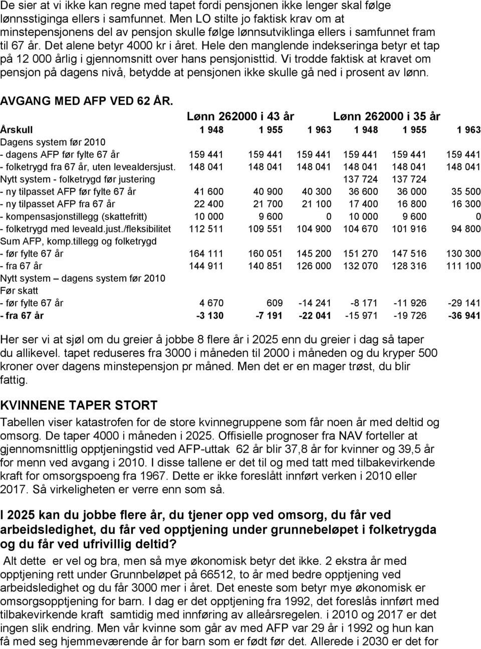 Hele den manglende indekseringa betyr et tap på 12 000 årlig i gjennomsnitt over hans pensjonisttid.