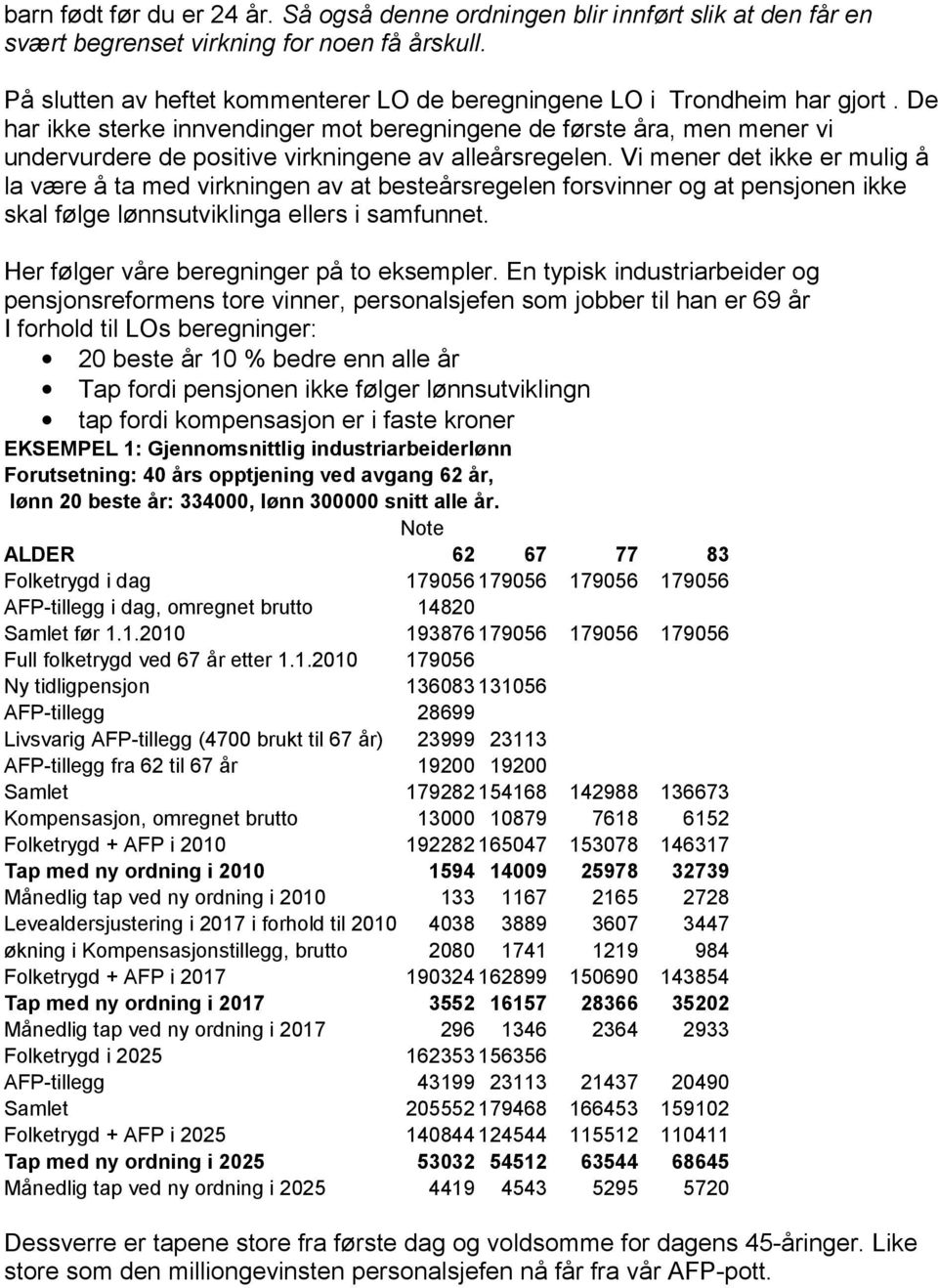 De har ikke sterke innvendinger mot beregningene de første åra, men mener vi undervurdere de positive virkningene av alleårsregelen.