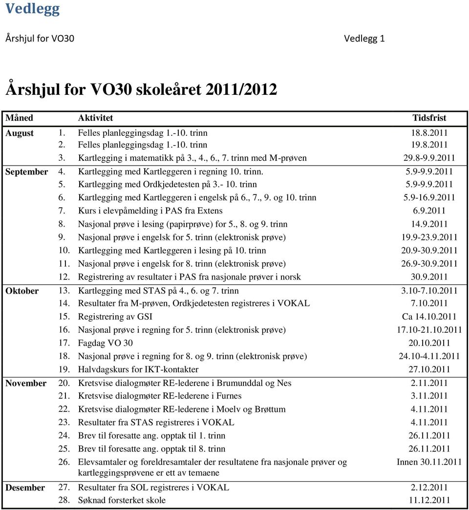 trinn 5.9-9.9.2011 6. Kartlegging med Kartleggeren i engelsk på 6., 7., 9. og 10. trinn 5.9-16.9.2011 7. Kurs i elevpåmelding i PAS fra Extens 6.9.2011 8. Nasjonal prøve i lesing (papirprøve) for 5.