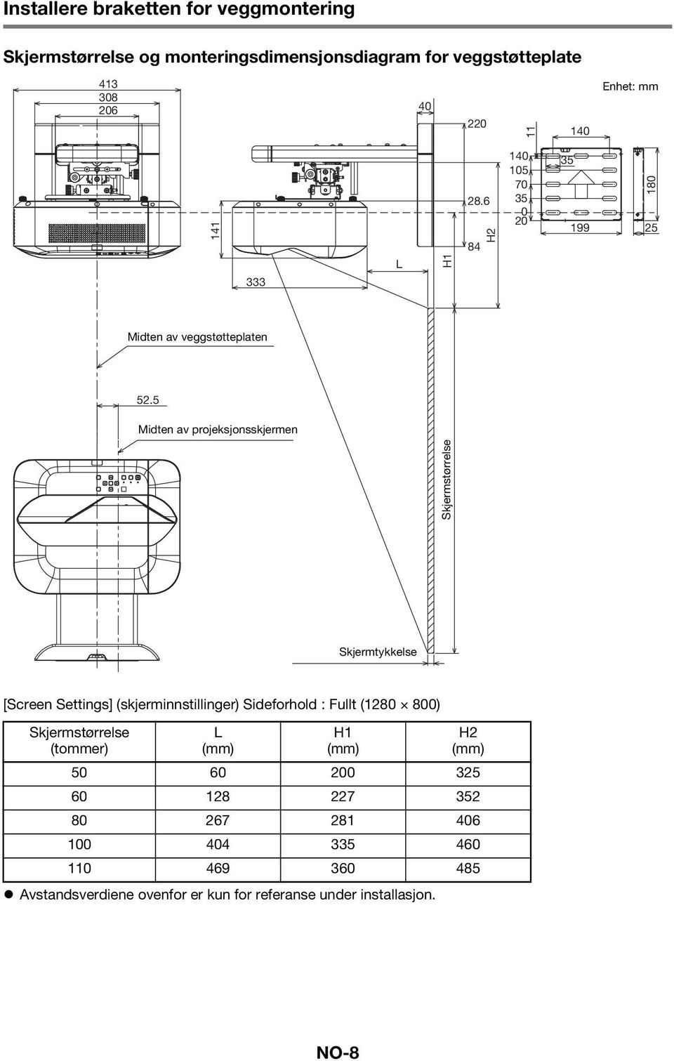 5 Midten av projeksjonsskjermen Skjermstørrelse Skjermtykkelse [Screen Settings] (skjerminnstillinger) Sideforhold : Fullt (1280 800)