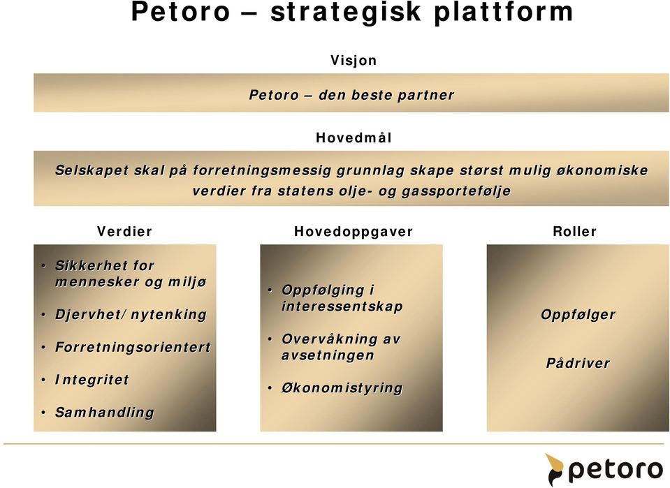 Verdier Sikkerhet for mennesker og miljø Djervhet/nytenking Forretningsorientert Integritet