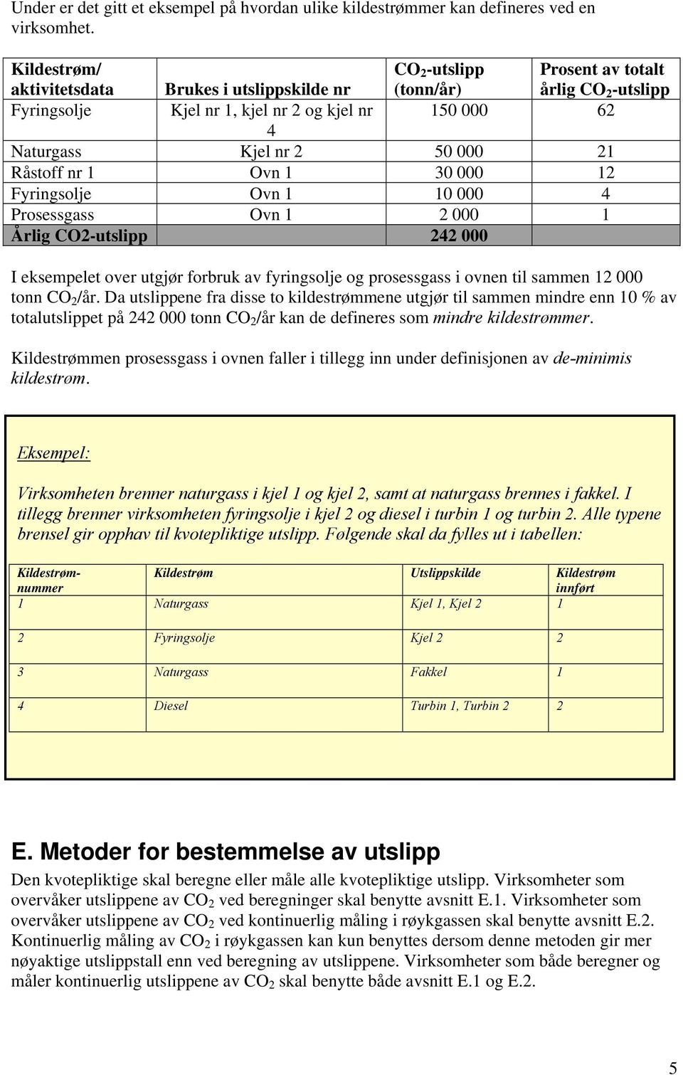 21 Råstoff nr 1 Ovn 1 30 000 12 Fyringsolje Ovn 1 10 000 4 Prosessgass Ovn 1 2 000 1 Årlig CO2-utslipp 242 000 I eksempelet over utgjør forbruk av fyringsolje og prosessgass i ovnen til sammen 12 000