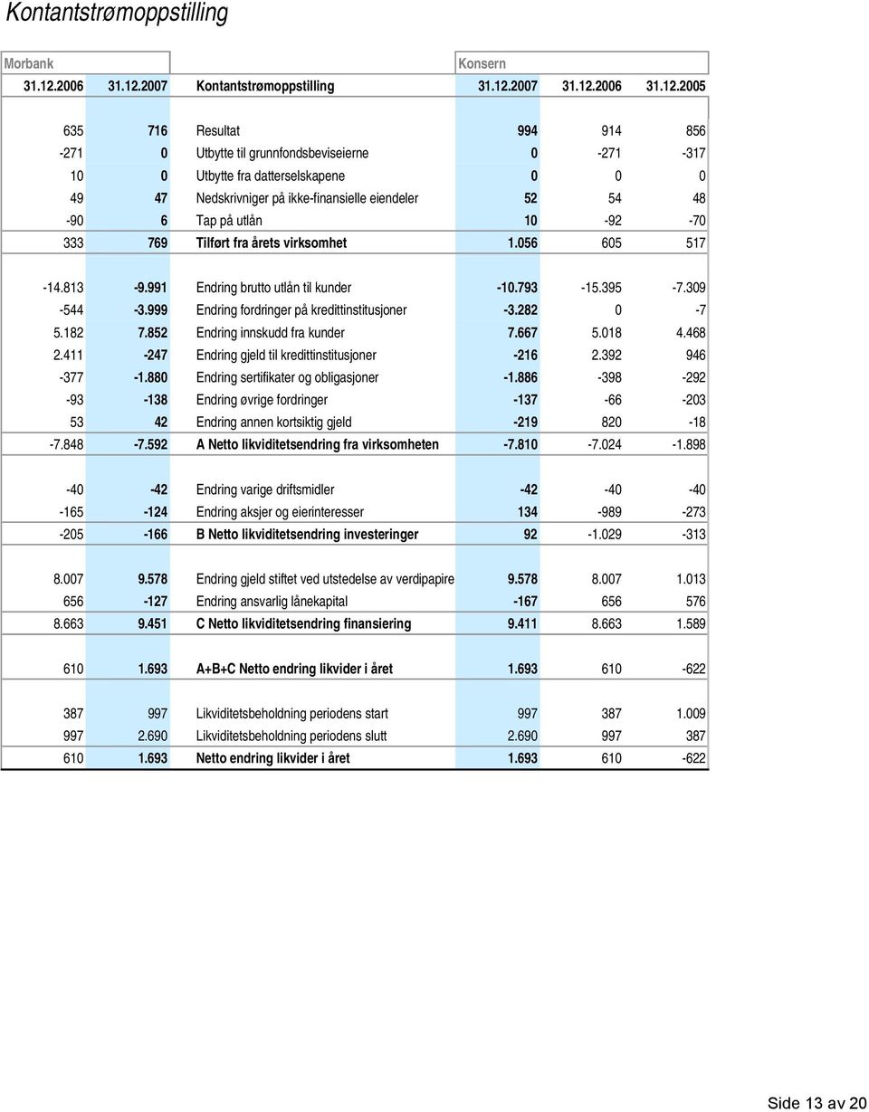 20 Kontantstrømoppstilling 31.12.