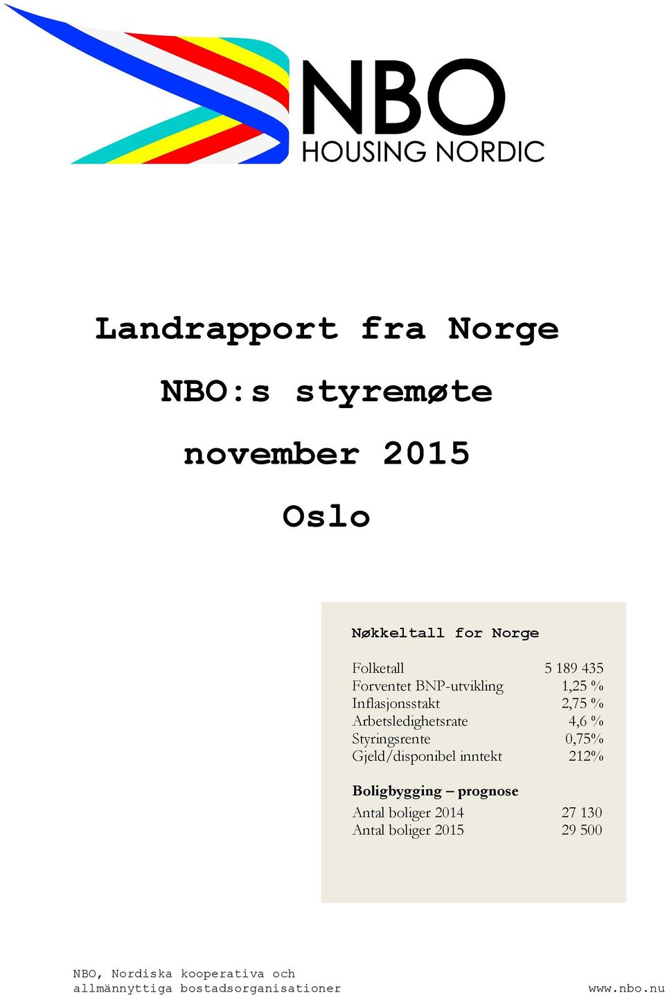 Styringsrente 0,75% Gjeld/disponibel inntekt 212% Boligbygging prognose Antal boliger 2014 27