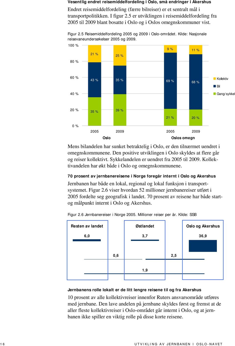 Kilde: Nasjonale reisevaneundersøkelser 2005 og 2009.