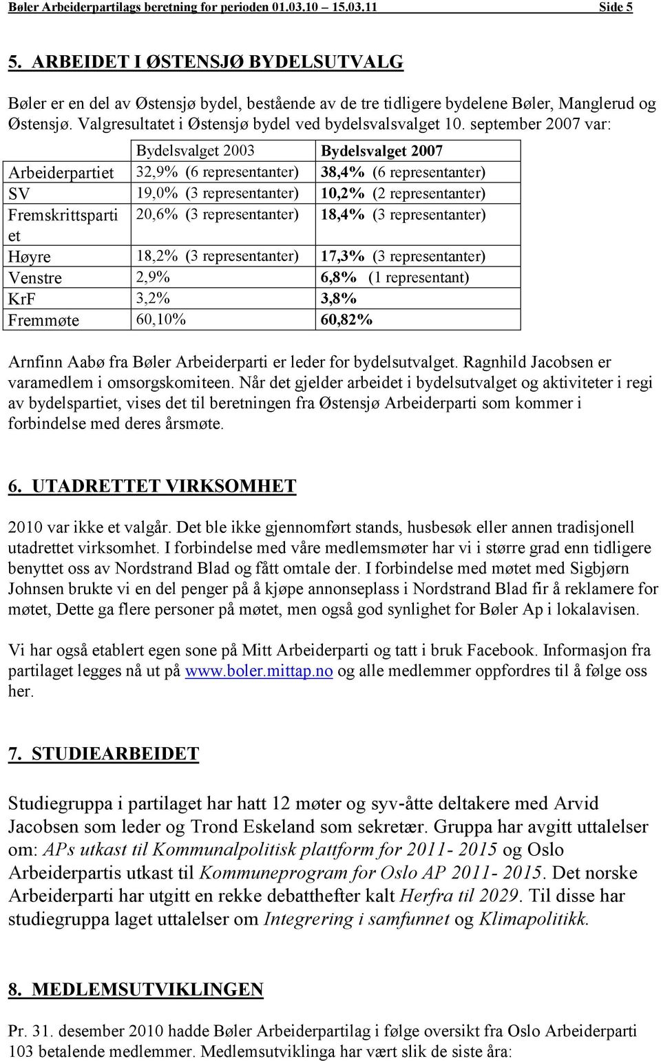 september 2007 var: Bydelsvalget 2003 Bydelsvalget 2007 Arbeiderpartiet 32,9% (6 representanter) 38,4% (6 representanter) SV 19,0% (3 representanter) 10,2% (2 representanter) Fremskrittsparti 20,6%