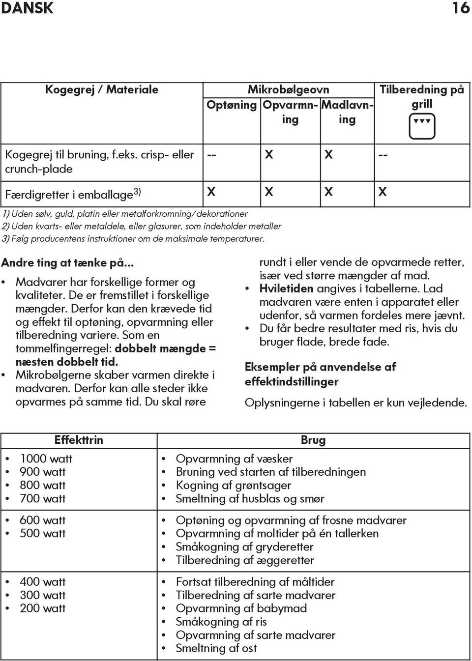 metaller 3) Følg producentens instruktioner om de maksimale temperaturer. Andre ting at tænke på... Madvarer har forskellige former og kvaliteter. De er fremstillet i forskellige mængder.