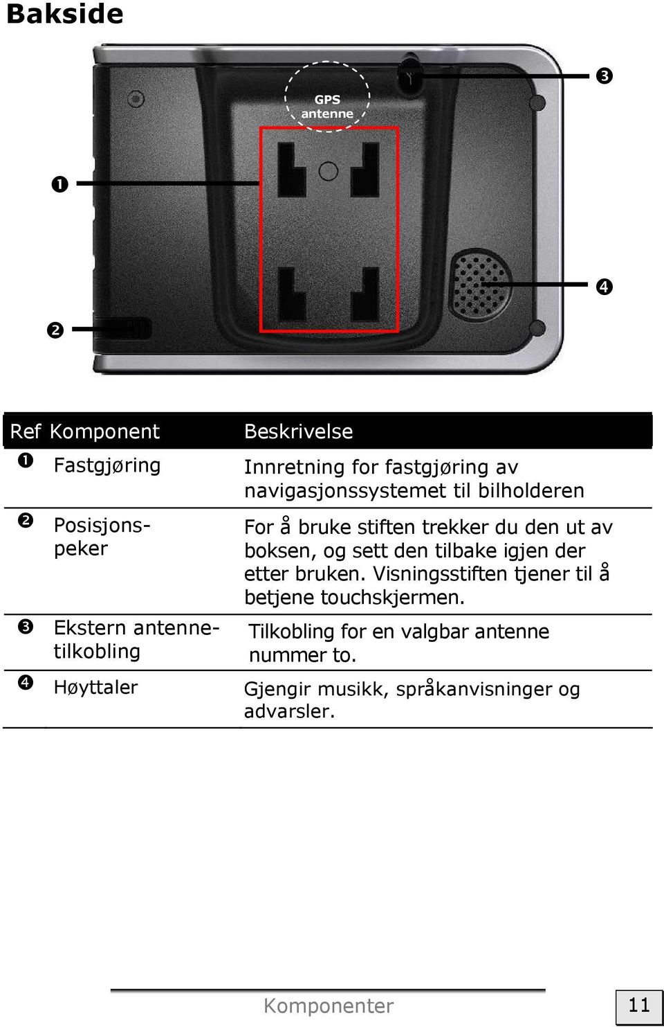 du den ut av boksen, og sett den tilbake igjen der etter bruken.