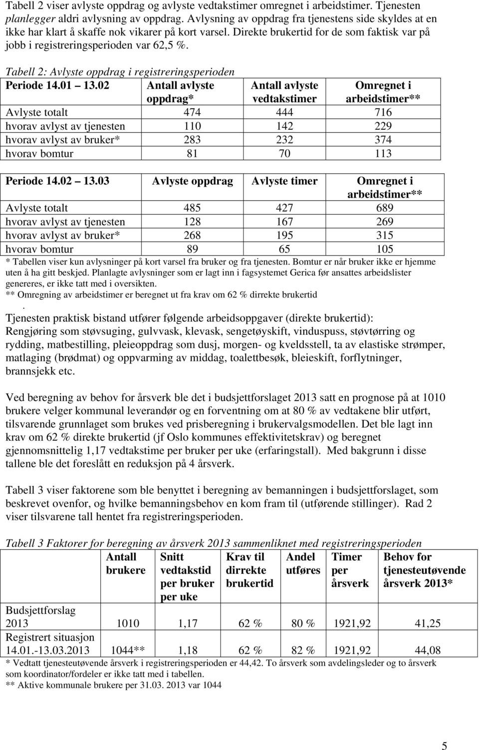 Tabell 2: Avlyste oppdrag i registreringsperioden Periode 14.01 13.