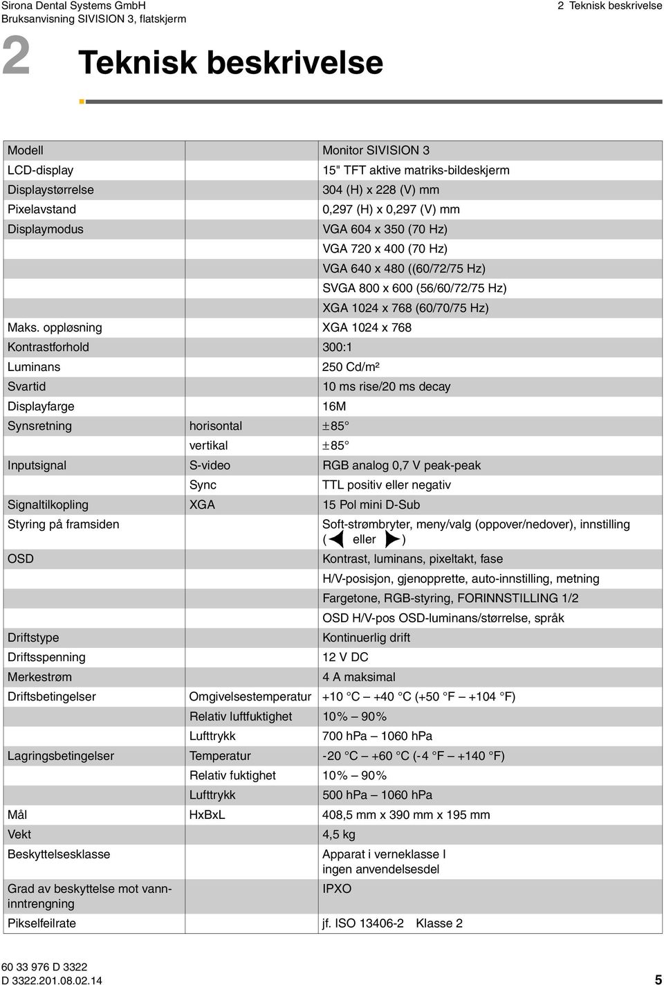 oppløsning XGA 1024 x 768 Kontrastforhold 300:1 Luminans 250 Cd/m² Svartid 10 ms rise/20 ms decay Displayfarge 16M Synsretning horisontal ± 85 vertikal ± 85 Inputsignal S-video RGB analog 0,7 V